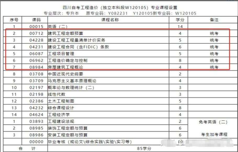 工程造价考试科目.png