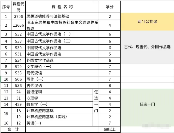 汉语言专科科目.png