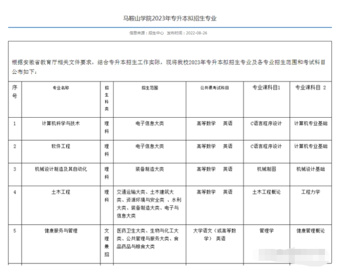 马鞍山专业目录.png