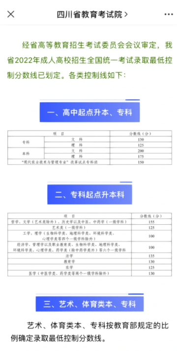 2022四川成考分数线.png