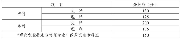 高中起点分数线.png