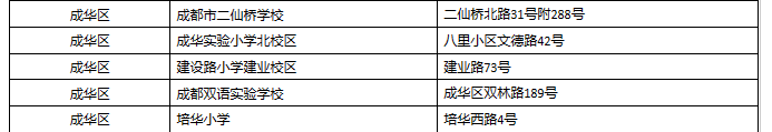 成华区自考考点.png