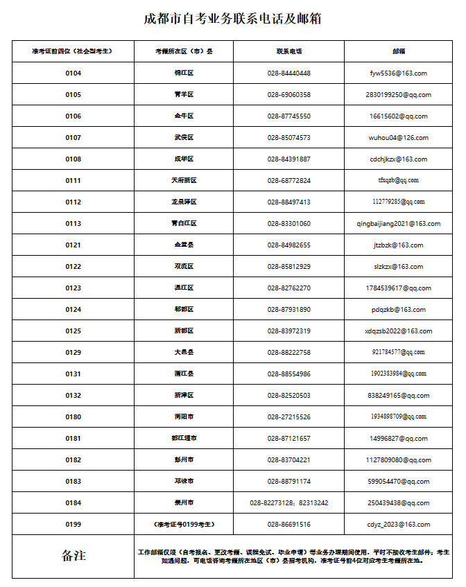成都市自考业务联系电话及邮箱.png