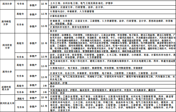 我校合作成考院校.png
