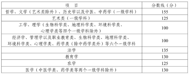 专科起点分数线.png