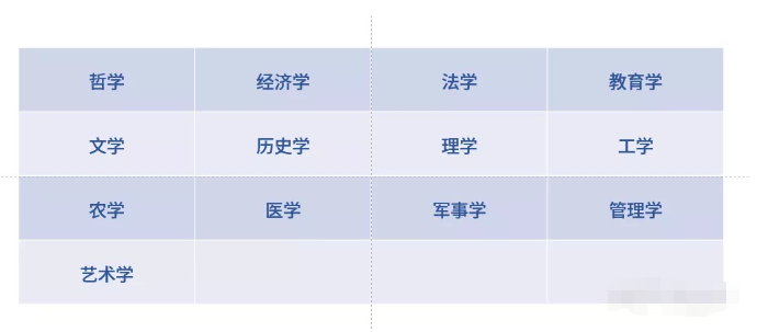 13个学科门类.png