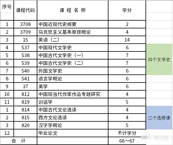 汉语言本科科目.png