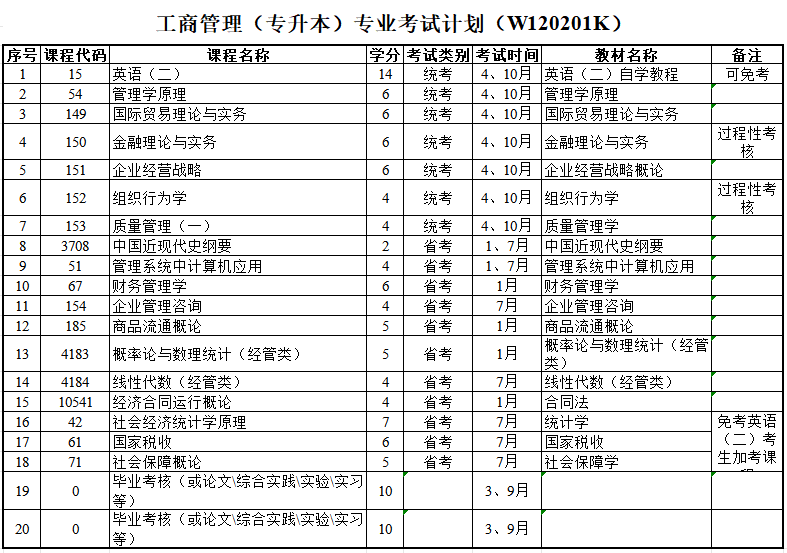 工商管理.png