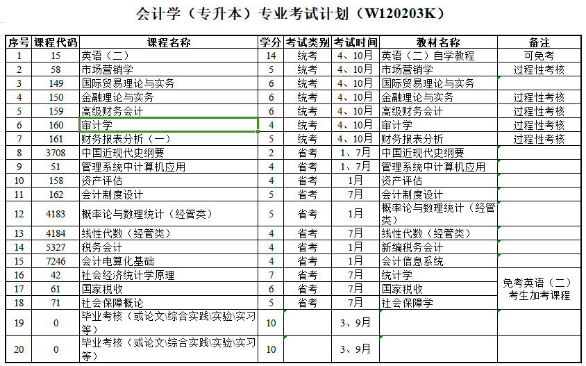 会计学.png