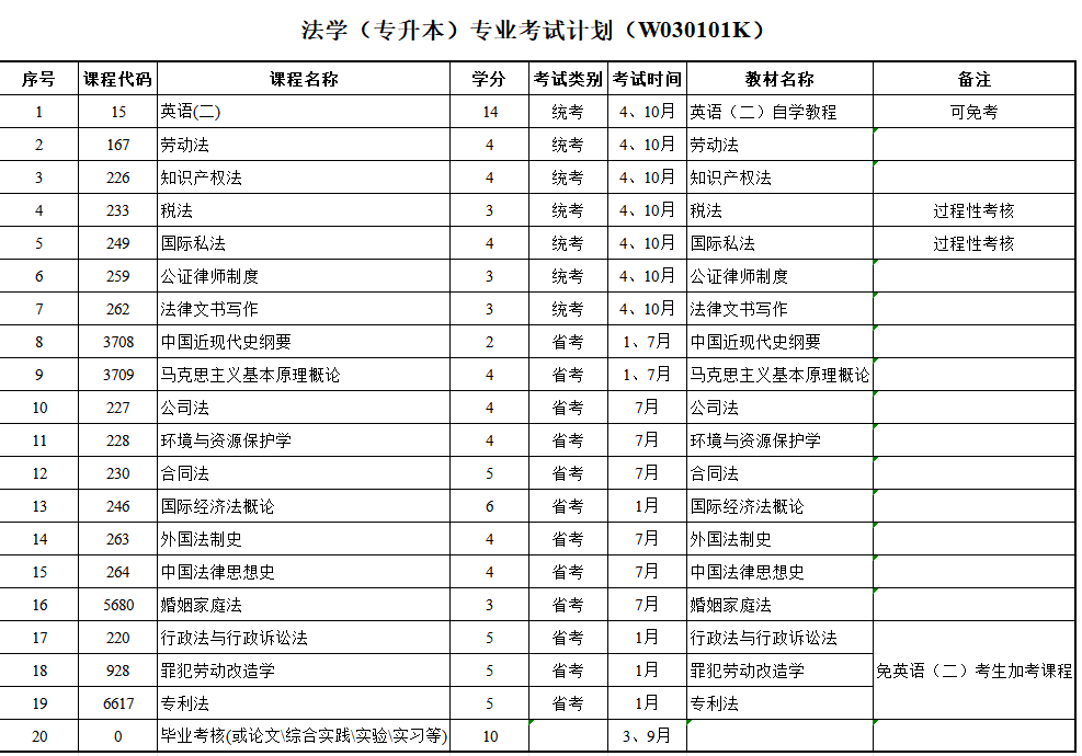 法学本科.png